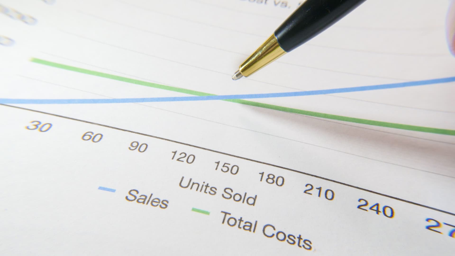 Cost and sales charts used to review business margins