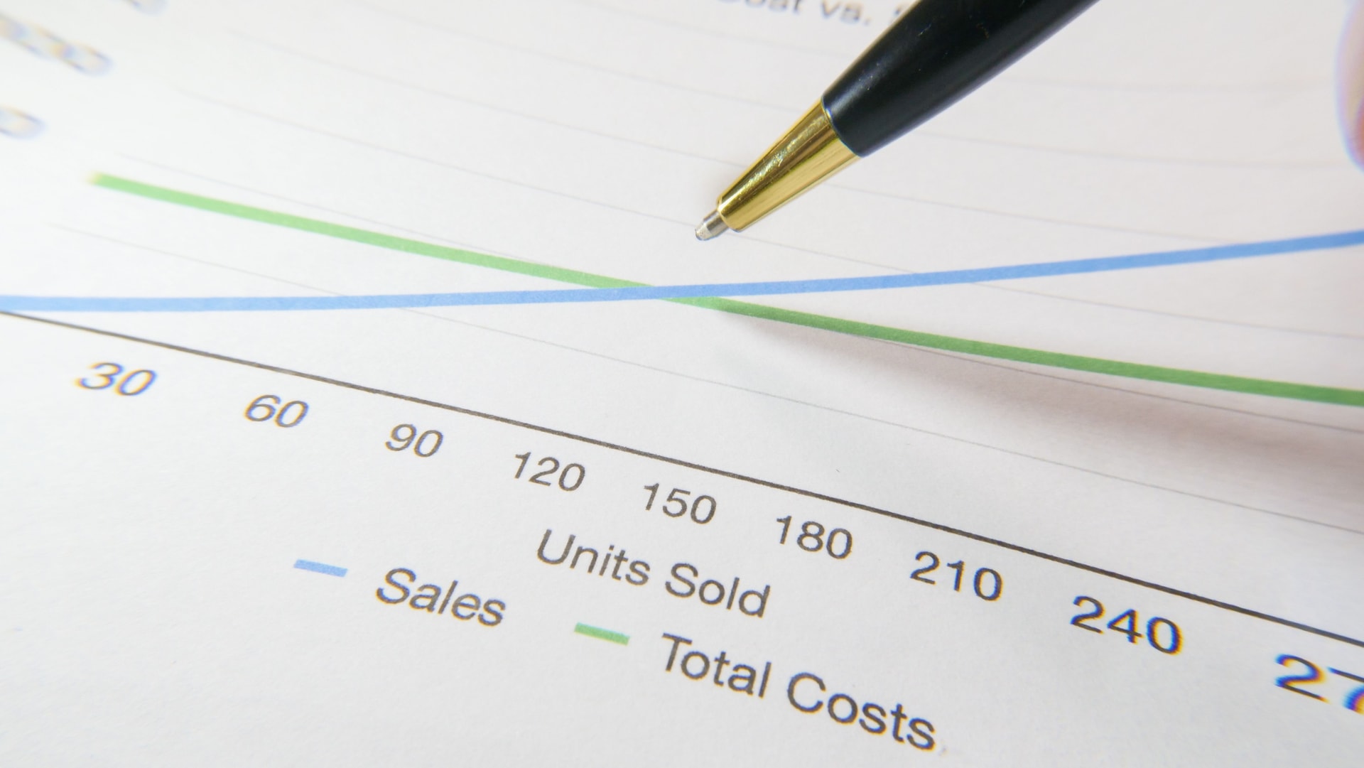 Cost and sales charts used to review business margins